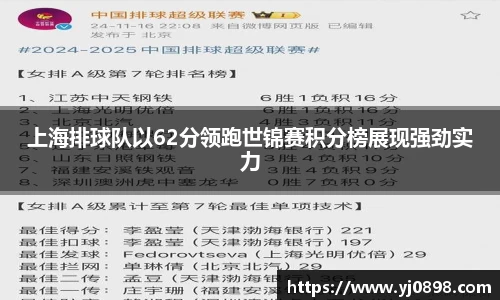 上海排球队以62分领跑世锦赛积分榜展现强劲实力